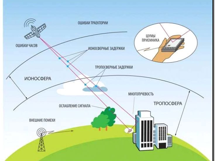 Реклама и продвижение продажи средств связи и радиолокации