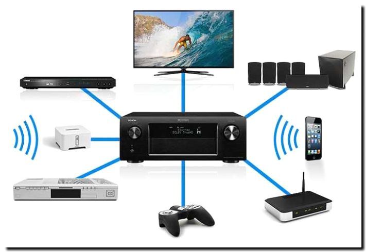Реклама и продвижение продажи усилителей и ресиверов