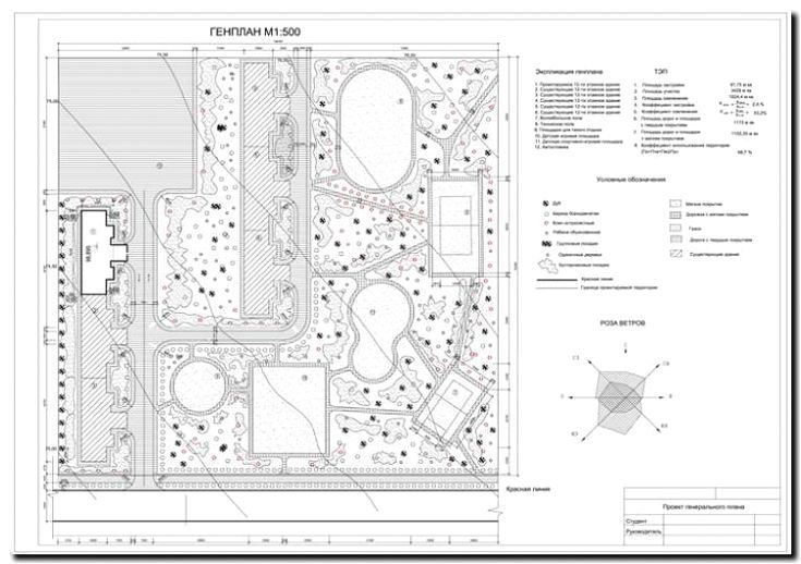 Реклама и продвижение проектирования генеральных планов