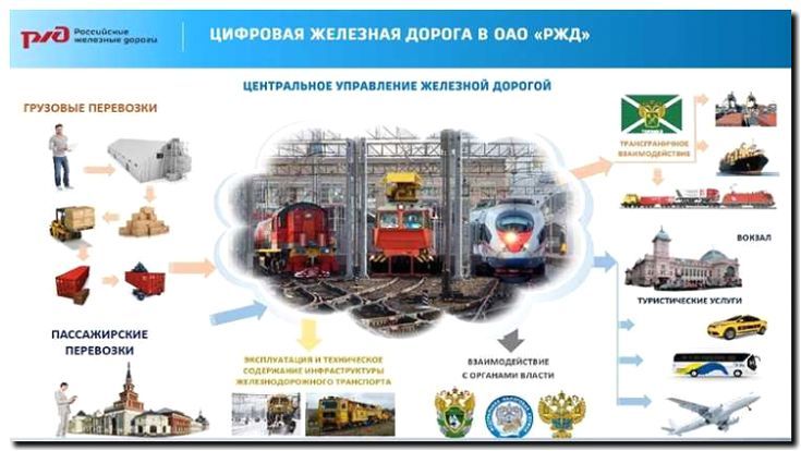 Реклама и продвижение проектирования и модернизации транспортных узлов
