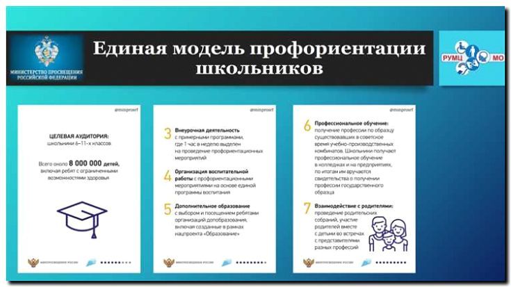 Реклама и продвижение профориентационных услуг