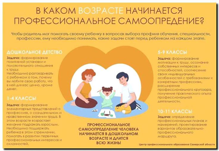 Реклама и продвижение профориентационного консультирования