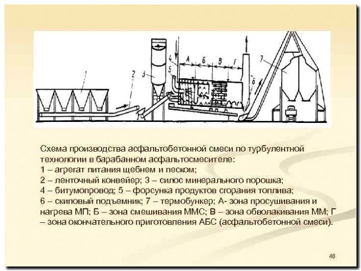 Реклама и продвижение производства асфальтобетонных смесей