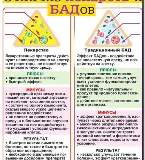 Реклама и продвижение производства БАДов и лекарств