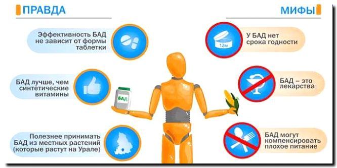 Реклама и продвижение производства БАДов и витаминов
