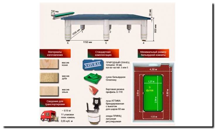Реклама и продвижение производства бильярдных столов и шаров