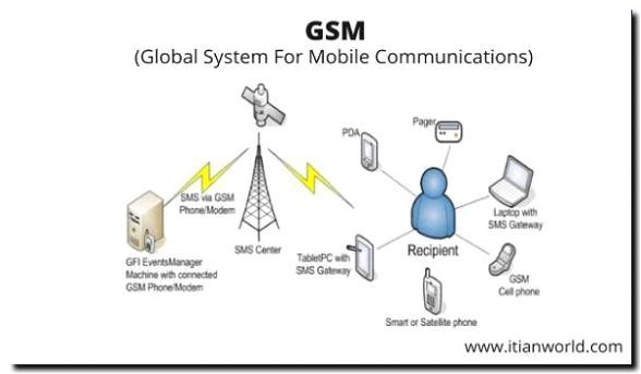 Реклама и продвижение производства GSM/CDMA и VoIP-оборудования