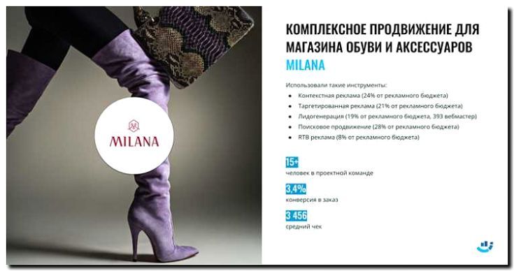 Реклама и продвижение производства и продажи босоножек