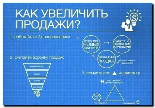 Реклама и продвижение производства и продажи бустеров