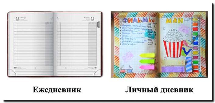 Реклама и продвижение производства и продажи дневников и ежедневников