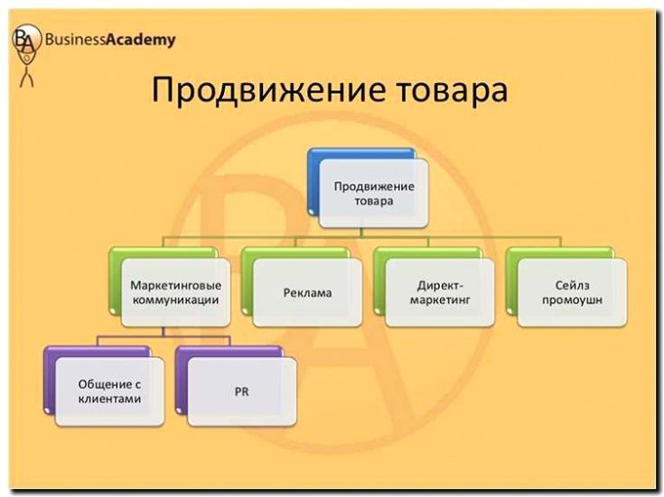 Реклама и продвижение производства и продажи номеров и чипов