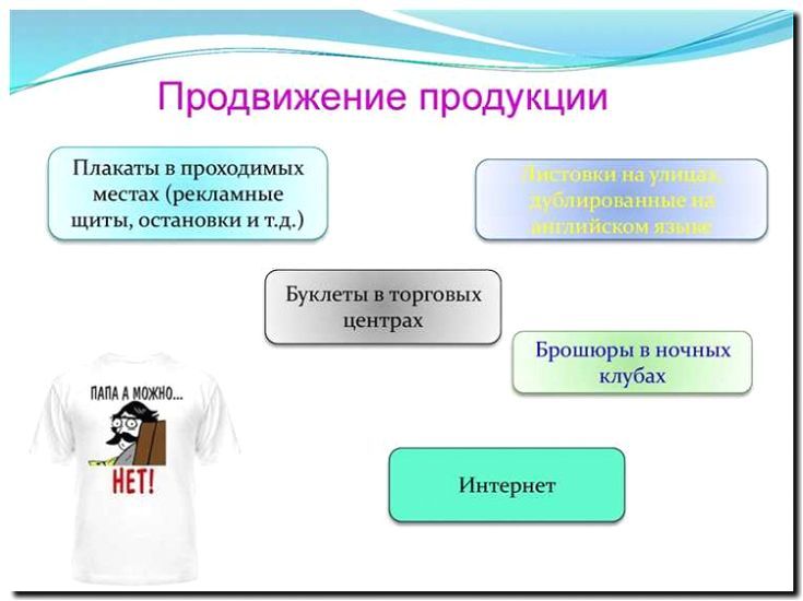 Реклама и продвижение производства и продажи одежды для подростков