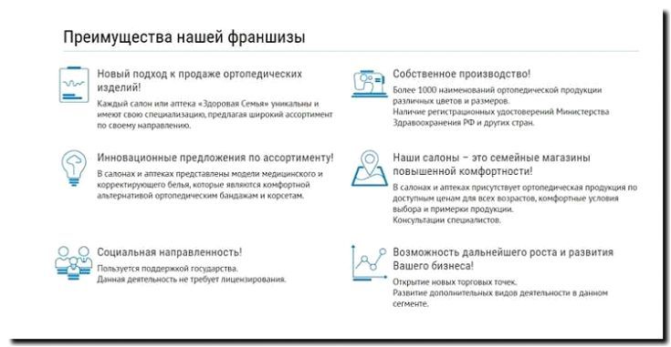 Реклама и продвижение производства и продажи ортопедических изделий