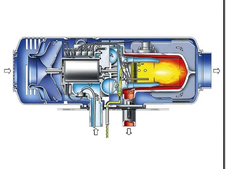 Реклама и продвижение производства и продажи подогревателей и вентиляторов