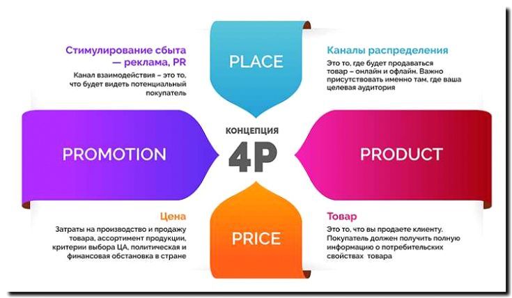 Реклама и продвижение производства и продажи ремешков из гипоаллергенных материалов