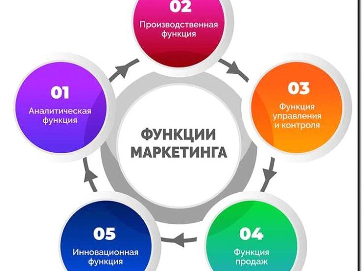 Реклама и продвижение производства и продажи складных и компактных моделей