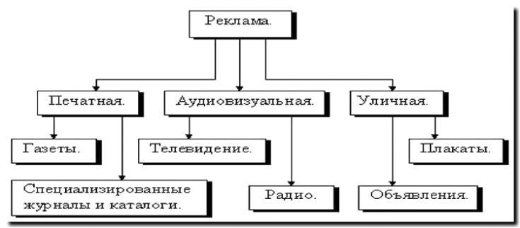 Реклама и продвижение производства и продажи специализированной бумаги