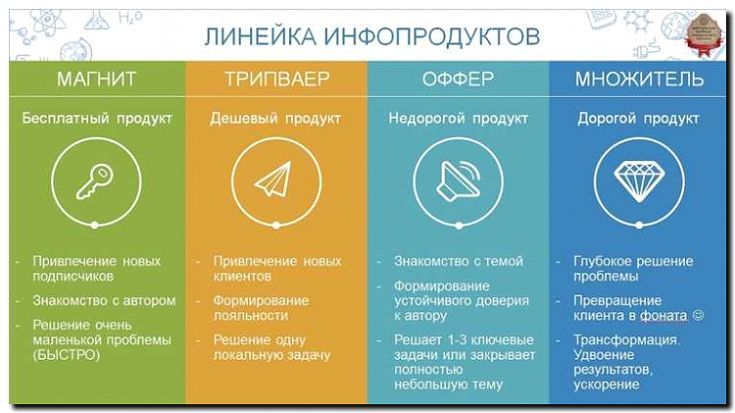 Реклама и продвижение производства и продажи товаров для детей с особыми потребностями