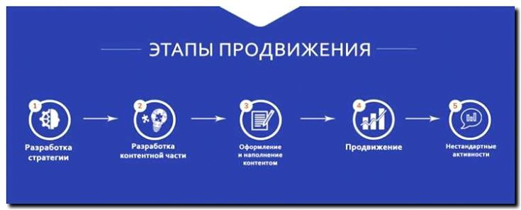 Реклама и продвижение производства игровых компонентов