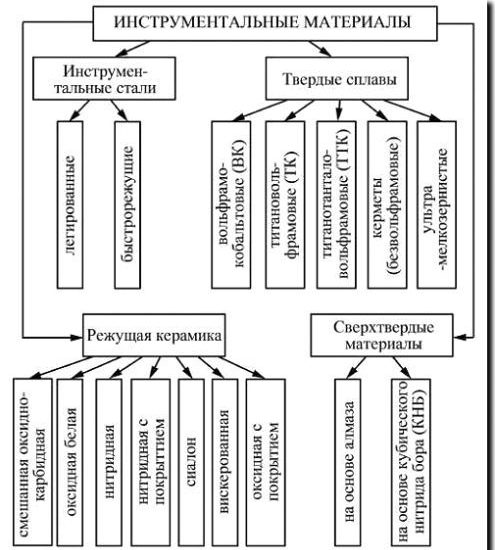 Реклама и продвижение производства инструментальной стали