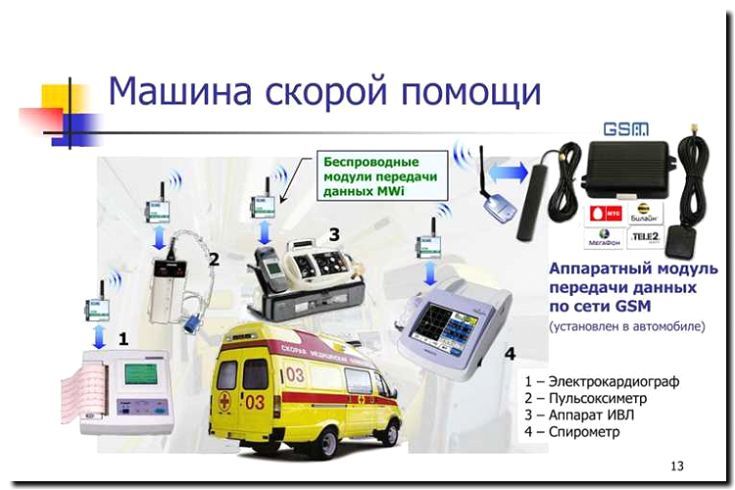 Реклама и продвижение производства оборудования для скорой помощи