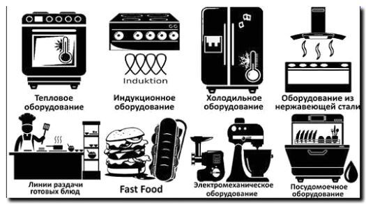 Реклама и продвижение производства пищевого оборудования