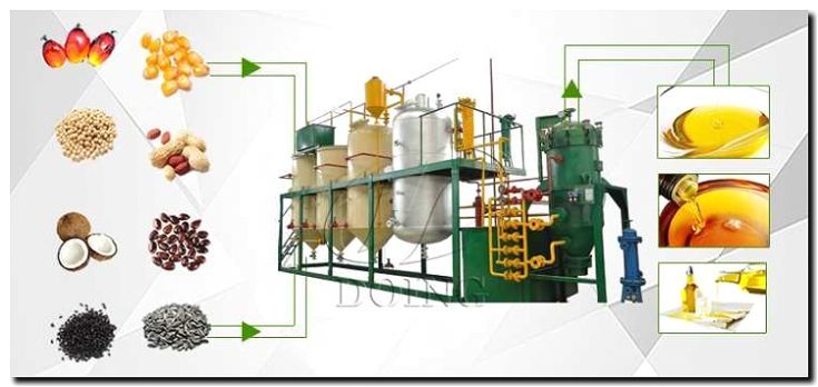 Реклама и продвижение производства растительных масел и жиров