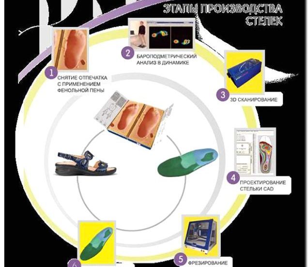 Реклама и продвижение производства стелек и аксессуаров для обуви