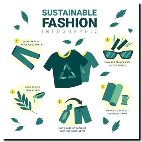 Реклама и продвижение производства sustainable-одежды для мужчин