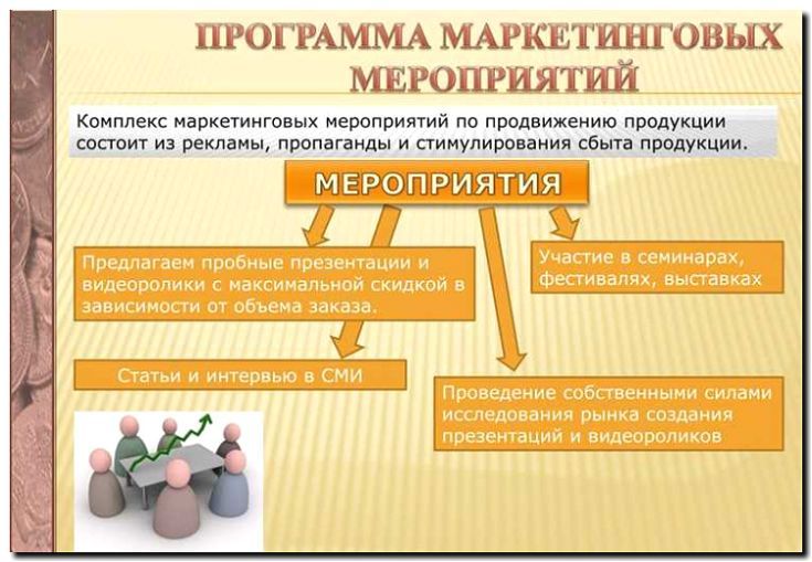 Реклама и продвижение проката и аренды для мероприятий