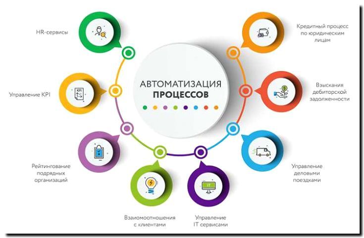 Реклама и продвижение проката оборудования для тестирования