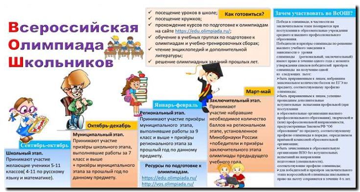 Реклама и продвижение проведения олимпиад и конкурсов