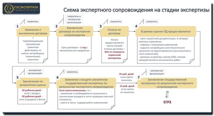 Реклама и продвижение проведения технической экспертизы