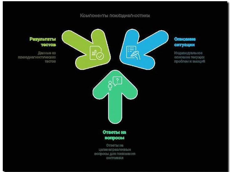 Реклама и продвижение психодиагностики и тестирования