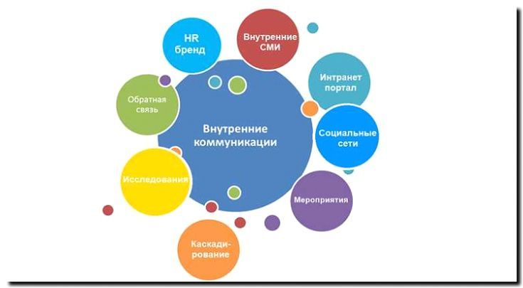 Реклама и продвижение работы с молодежными политическими организациями