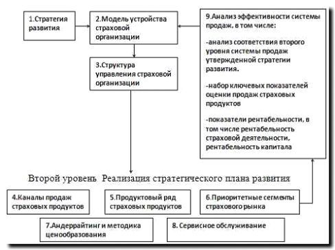 Реклама и продвижение расчета стоимости страховых продуктов