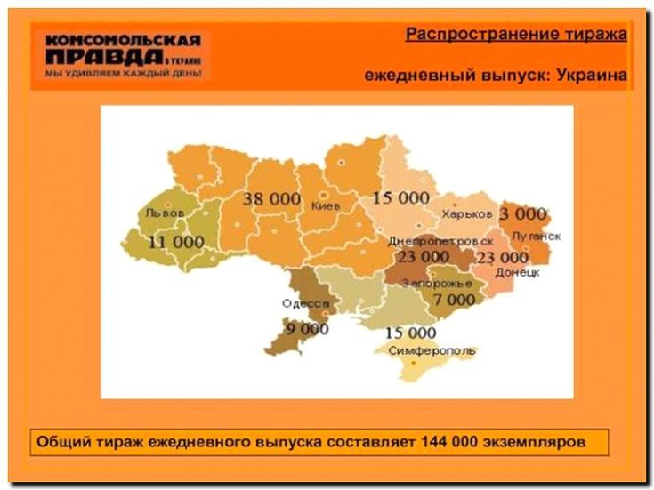 Реклама и продвижение распространения тиражей