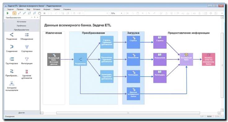 Реклама и продвижение разработки ETL-инструментов (извлечение