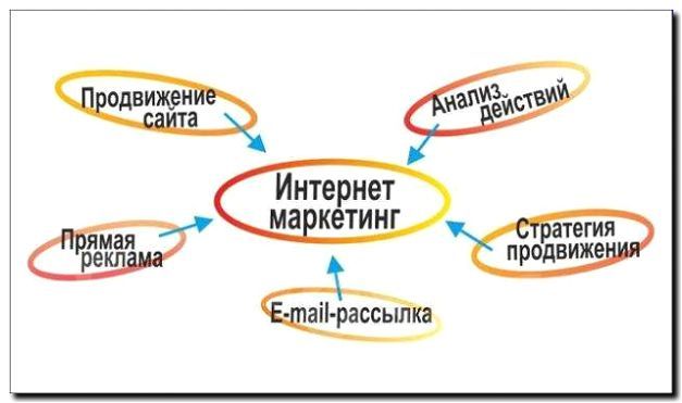 Реклама и продвижение разработки и продажи систем крепления