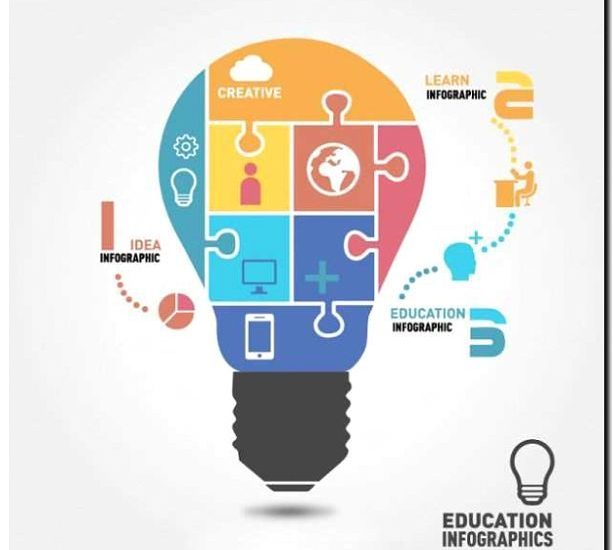 Реклама и продвижение разработки инфографики