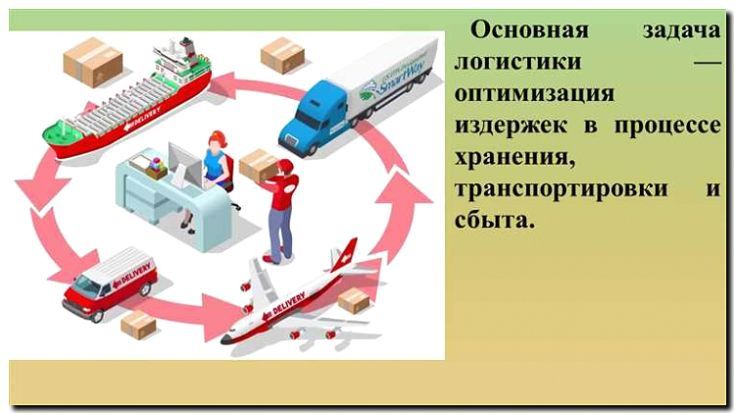 Реклама и продвижение разработки логистических схем
