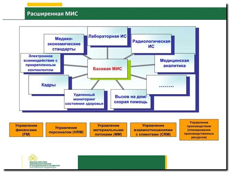 Реклама и продвижение разработки медицинских информационных систем (МИС