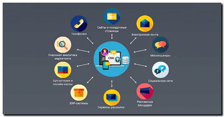 Реклама и продвижение разработки программ для VoIP