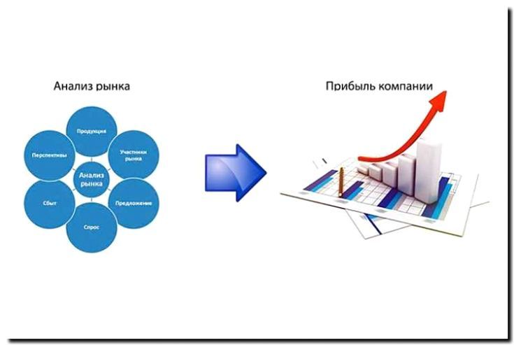 Реклама и продвижение разработки систем финансового анализа и планирования