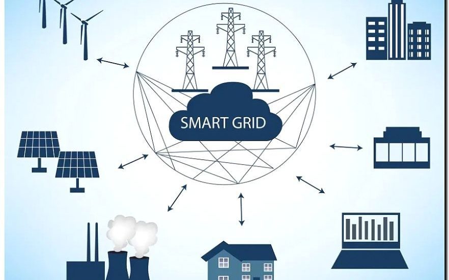 Реклама и продвижение разработки smart grid и умных сетей