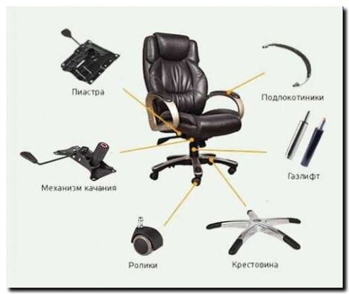 Реклама и продвижение ремонта и обслуживания офисных кресел