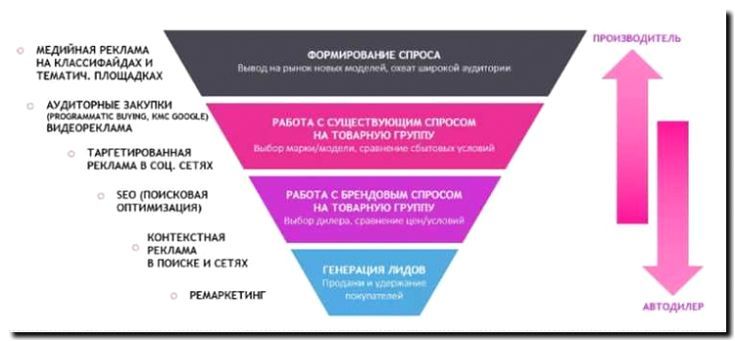 Реклама и продвижение розничного магазина