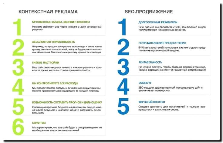 Реклама и продвижение SEO-оптимизации