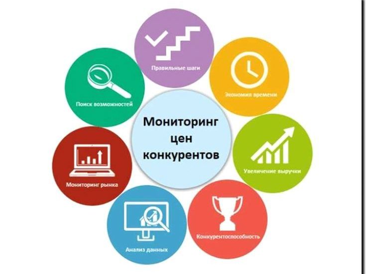 Реклама и продвижение сервиса отслеживания изменений на рынке