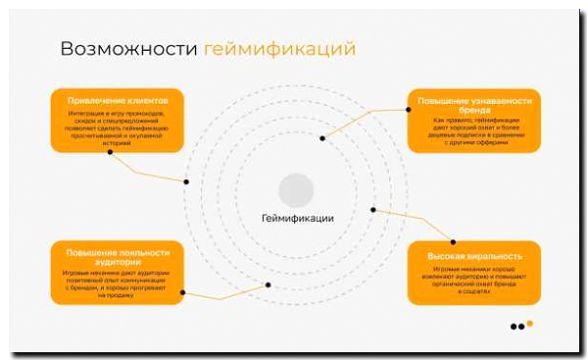 Реклама и продвижение сервиса по геймификации для бизнеса и образования